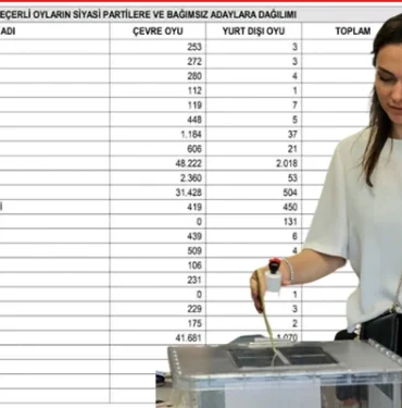 secim-sonuclari-resmi-gazetede-14-mayis-28-mayis