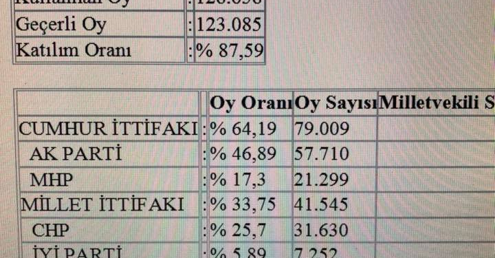 Bartın Yılmaz Tunç ve Aysu Bankoğlu’nu Meclis’e gönderiyor