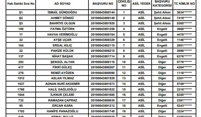 Bartın’da TOKİ kurasında şanslı 300 kişinin tam listesi