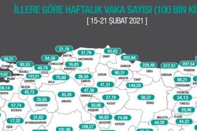 yeni-risk-haritasi