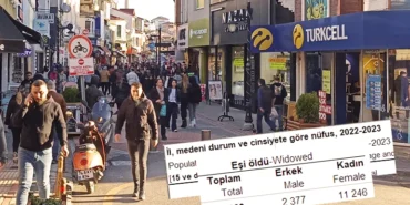 Bartın’da erkekler kadınlardan 5 kat fazla öldü