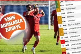 bartınspor emin adımlarla zirveye
