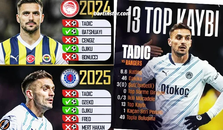 Fenerbahçe’de Tadic’e öfke!