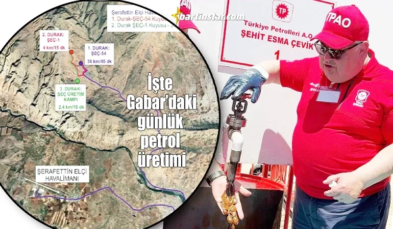 Aldatmaz, Gabar petrolünün musluğunu açtı